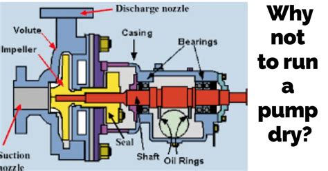 dry centrifugal pump|what happens when pump goes dry.